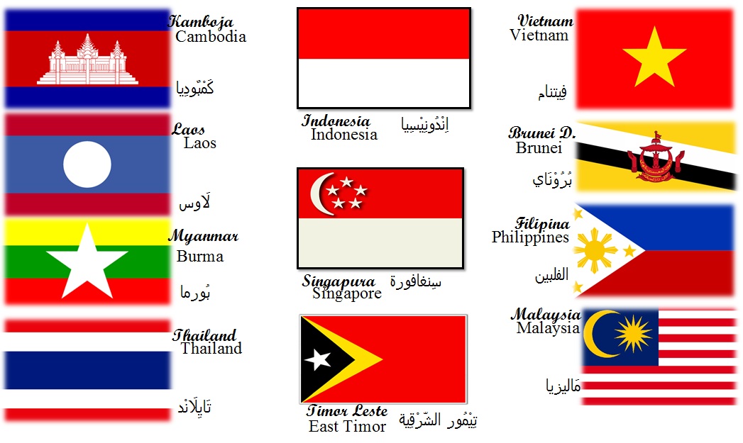 Serinting Bahasa Arab – Edisi Asia Tenggara – Riyan's Blog